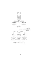 Предварительный просмотр 114 страницы IBM 7090 Instruction-Reference