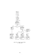 Предварительный просмотр 116 страницы IBM 7090 Instruction-Reference