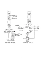 Предварительный просмотр 126 страницы IBM 7090 Instruction-Reference