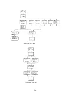 Предварительный просмотр 130 страницы IBM 7090 Instruction-Reference