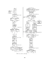 Предварительный просмотр 131 страницы IBM 7090 Instruction-Reference