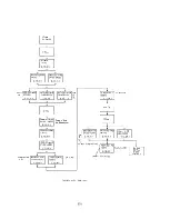 Предварительный просмотр 132 страницы IBM 7090 Instruction-Reference