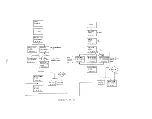 Предварительный просмотр 135 страницы IBM 7090 Instruction-Reference