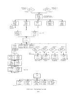 Предварительный просмотр 143 страницы IBM 7090 Instruction-Reference