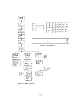 Предварительный просмотр 151 страницы IBM 7090 Instruction-Reference