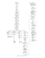 Предварительный просмотр 154 страницы IBM 7090 Instruction-Reference