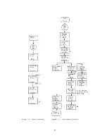 Предварительный просмотр 155 страницы IBM 7090 Instruction-Reference