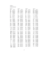 Предварительный просмотр 186 страницы IBM 7090 Instruction-Reference