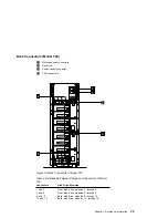 Предварительный просмотр 47 страницы IBM 7133 D40 Service Manual