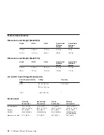 Предварительный просмотр 56 страницы IBM 7133 D40 Service Manual