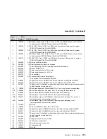 Предварительный просмотр 263 страницы IBM 7133 D40 Service Manual