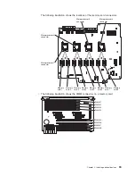 Preview for 77 page of IBM 71455RU Installation And User Manual