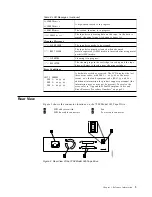 Preview for 19 page of IBM 7208 345 Service Manual