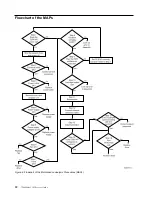 Предварительный просмотр 32 страницы IBM 7208 345 Service Manual