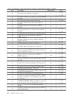 Preview for 56 page of IBM 7208 345 Service Manual