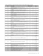 Preview for 57 page of IBM 7208 345 Service Manual