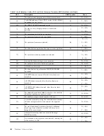 Preview for 58 page of IBM 7208 345 Service Manual