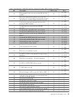 Preview for 59 page of IBM 7208 345 Service Manual