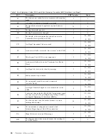 Preview for 60 page of IBM 7208 345 Service Manual