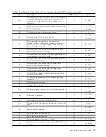 Предварительный просмотр 61 страницы IBM 7208 345 Service Manual