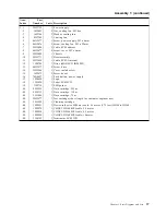 Предварительный просмотр 51 страницы IBM 7208 Model 345 Service Manual