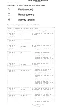 Preview for 36 page of IBM 7208 Setup And Operator Manual