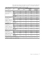 Preview for 21 page of IBM 7212 102 Service Manual