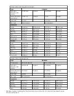 Preview for 38 page of IBM 7316-TF4 Installing