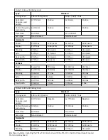 Preview for 40 page of IBM 7316-TF4 Installing