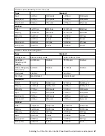 Preview for 41 page of IBM 7316-TF4 Installing