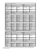 Preview for 42 page of IBM 7316-TF4 Installing