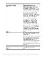 Preview for 46 page of IBM 7316-TF4 Installing