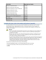 Preview for 75 page of IBM 7316-TF4 Installing