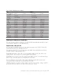 Preview for 43 page of IBM 7316-TF4 Manual