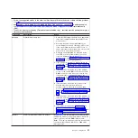 Preview for 49 page of IBM 7378 Problem Determination And Service Manual