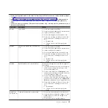 Preview for 51 page of IBM 7378 Problem Determination And Service Manual