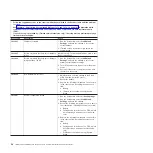 Preview for 52 page of IBM 7378 Problem Determination And Service Manual