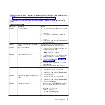 Preview for 53 page of IBM 7378 Problem Determination And Service Manual