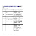 Preview for 54 page of IBM 7378 Problem Determination And Service Manual