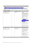 Preview for 58 page of IBM 7378 Problem Determination And Service Manual