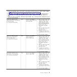 Preview for 59 page of IBM 7378 Problem Determination And Service Manual