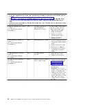 Preview for 60 page of IBM 7378 Problem Determination And Service Manual