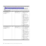 Preview for 62 page of IBM 7378 Problem Determination And Service Manual