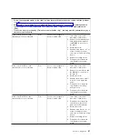 Preview for 65 page of IBM 7378 Problem Determination And Service Manual