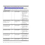 Preview for 66 page of IBM 7378 Problem Determination And Service Manual