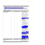 Preview for 70 page of IBM 7378 Problem Determination And Service Manual