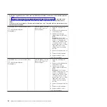 Preview for 82 page of IBM 7378 Problem Determination And Service Manual