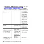 Preview for 84 page of IBM 7378 Problem Determination And Service Manual