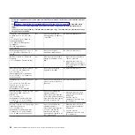 Preview for 86 page of IBM 7378 Problem Determination And Service Manual