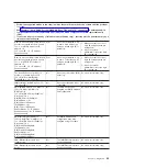 Preview for 87 page of IBM 7378 Problem Determination And Service Manual